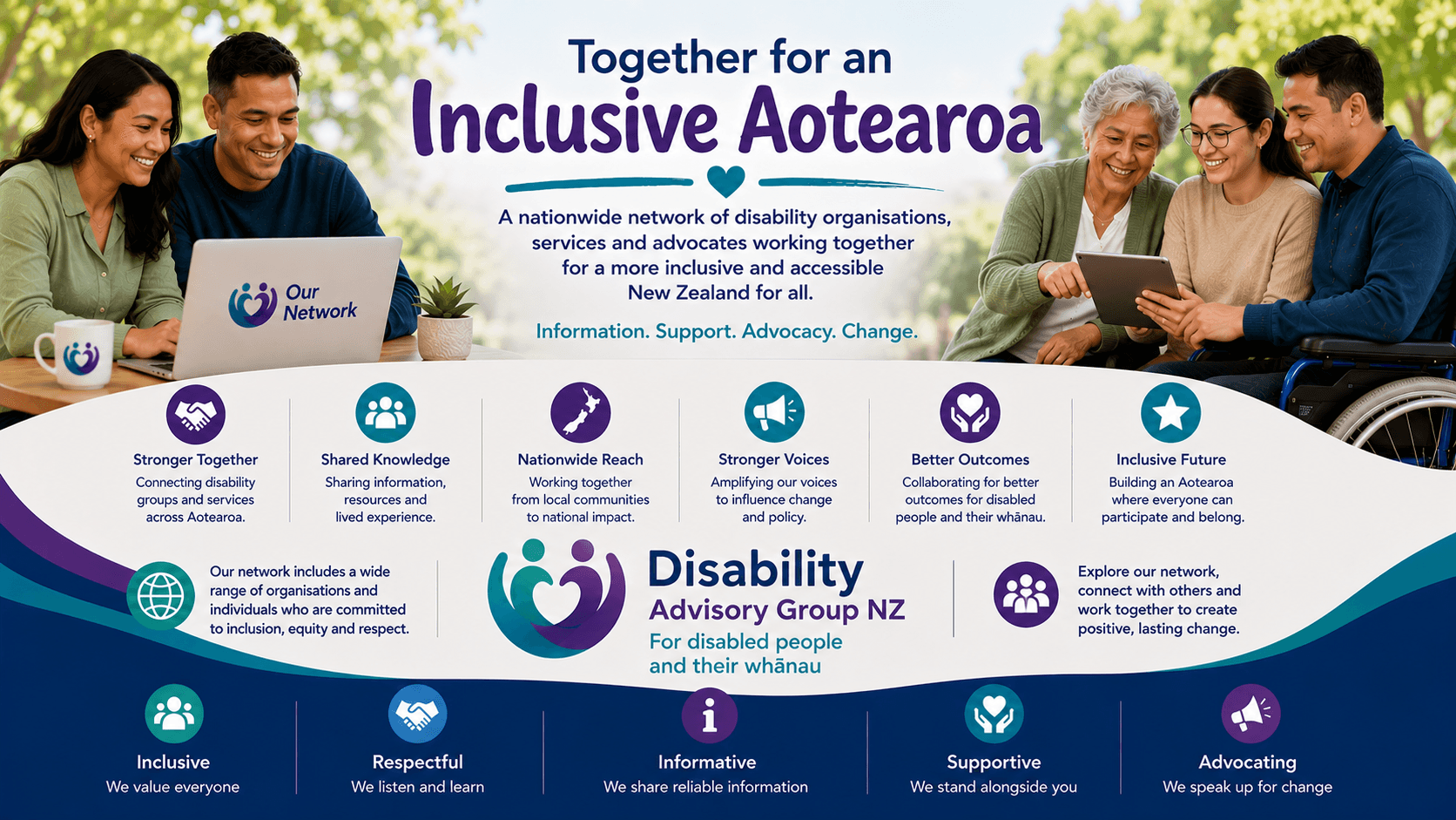 Explore Our Disability Information Network